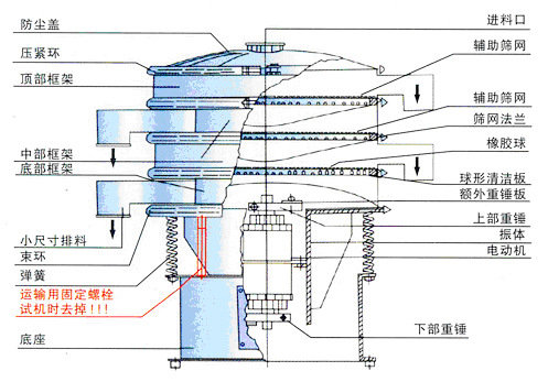 振動篩粉機結(jié)構(gòu)圖